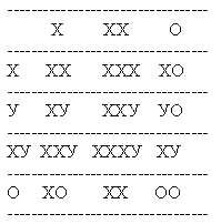 Таблица
возможных комбинаций половых хромосом